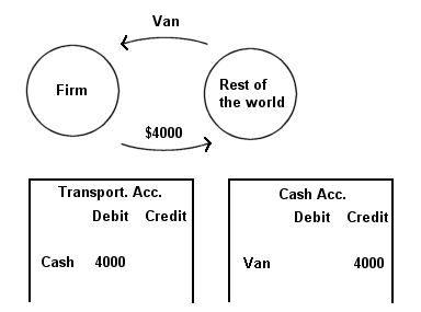 debit_credit